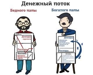 Для Центр дистанционного образования