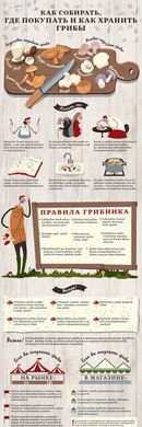Новость ГИГТЕСТ